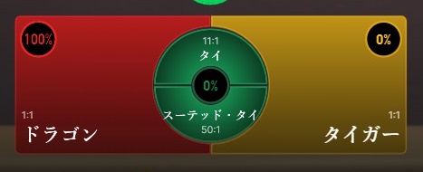 ドラゴンタイガーの賭け方